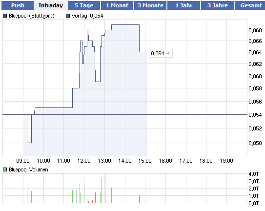 Bluepool - Fakten + Spekulation 404352