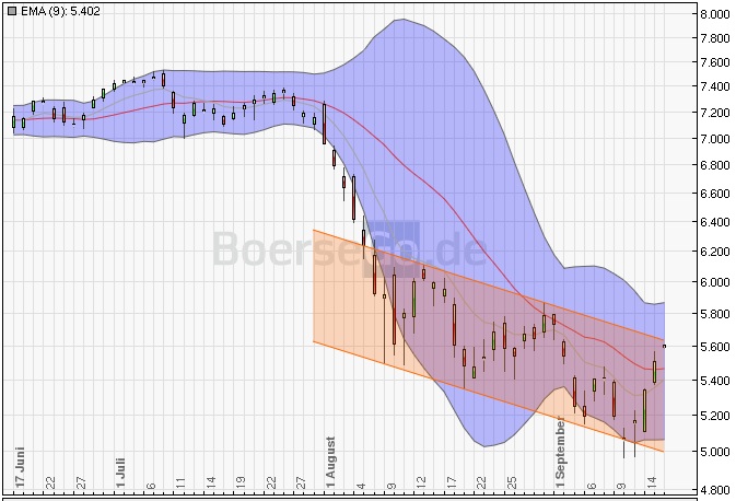BB-Trading und was daraus so erwächst 439822