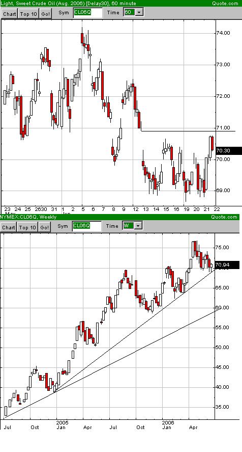Daxeinschätzung aktuell! 44394