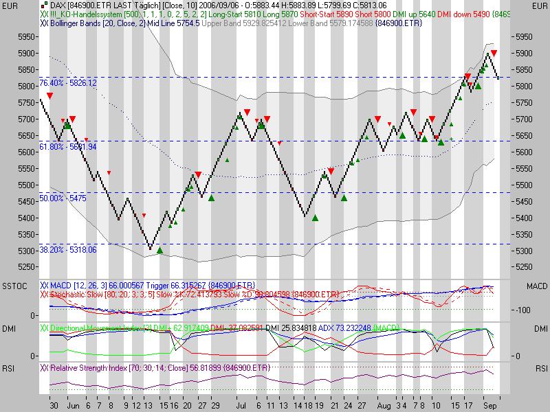 ►TagesTrading 07. September 2006 55711
