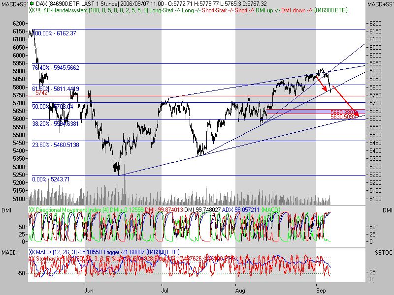 ►TagesTrading 07. September 2006 55731