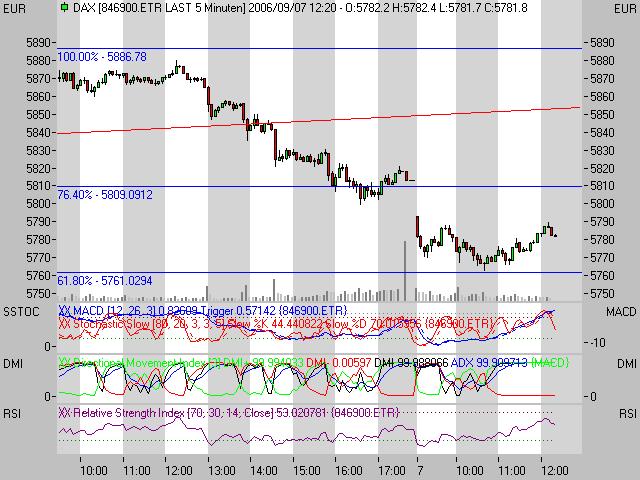 ►TagesTrading 07. September 2006 55755