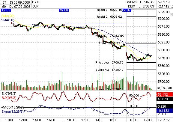 ►TagesTrading 07. September 2006 55760