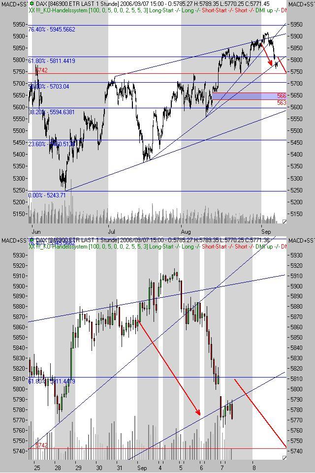 ►TagesTrading 07. September 2006 55801