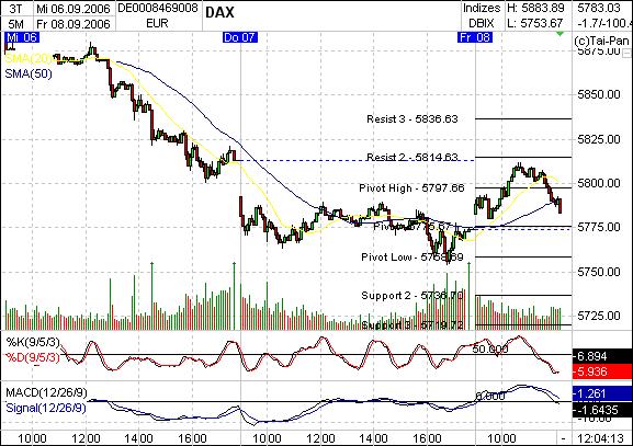 ►TagesTrading 08. September 2006 55954
