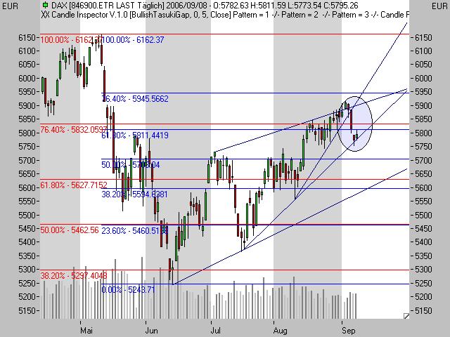 ►TagesTrading 08. September 2006 56242