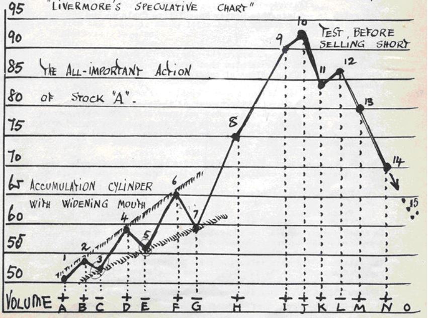 Quo Vadis Dax 2013 - Up, dank Liquidität 600793