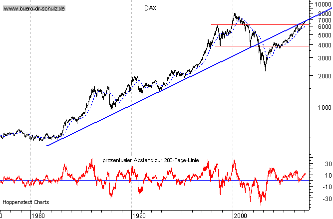 PTT Woche 5, 29.01.07 79628