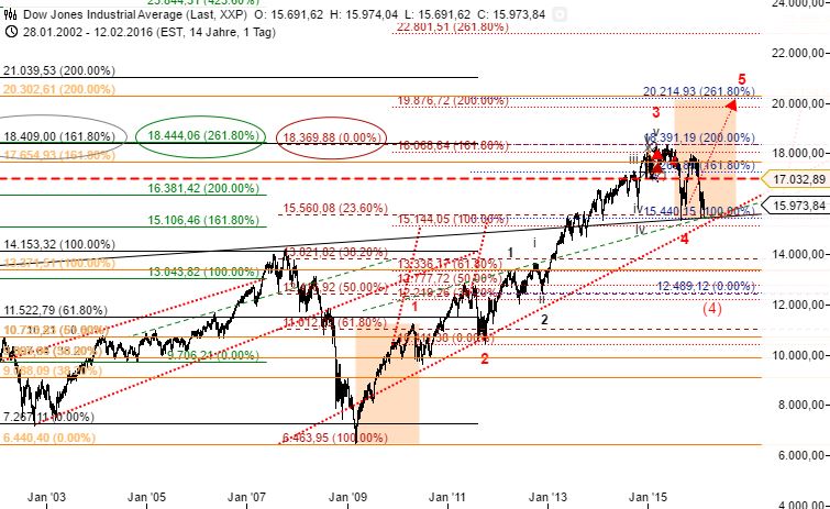 against all odds 894230