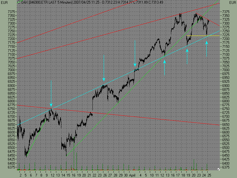 moin,so wieder Pute gek. 94520
