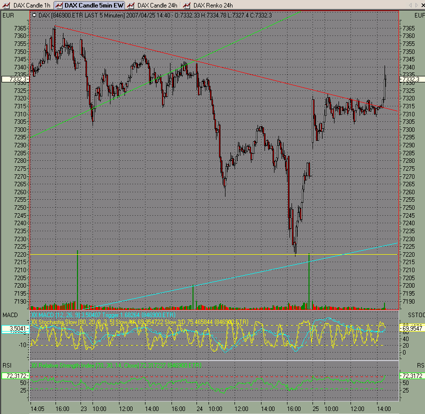 moin,so wieder Pute gek. 94557