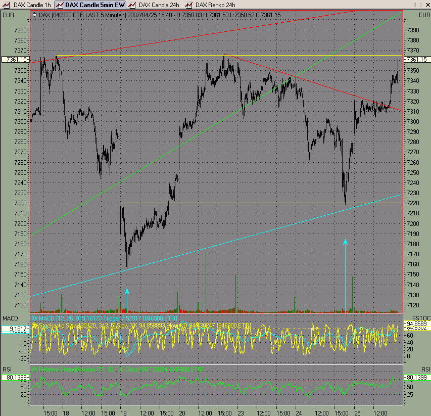 moin,so wieder Pute gek. 94571
