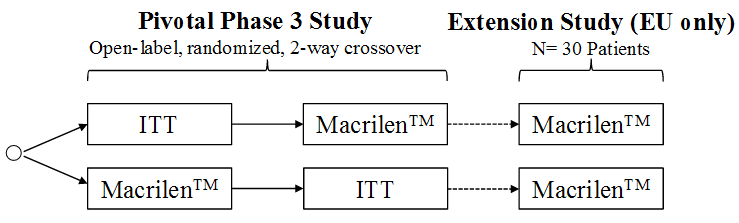 AEZS vs. KERX 973624