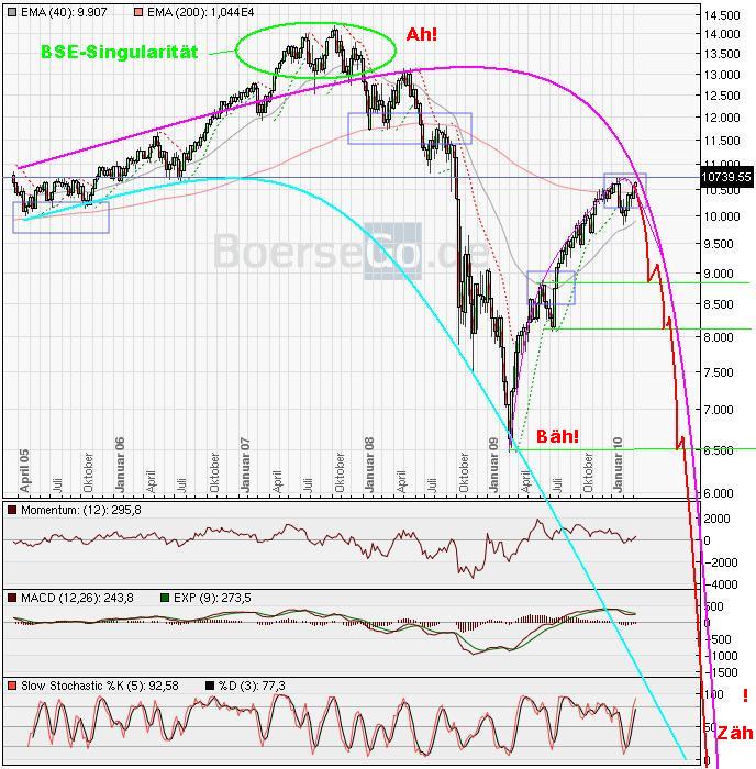 Der Antizykliker-Thread 320636