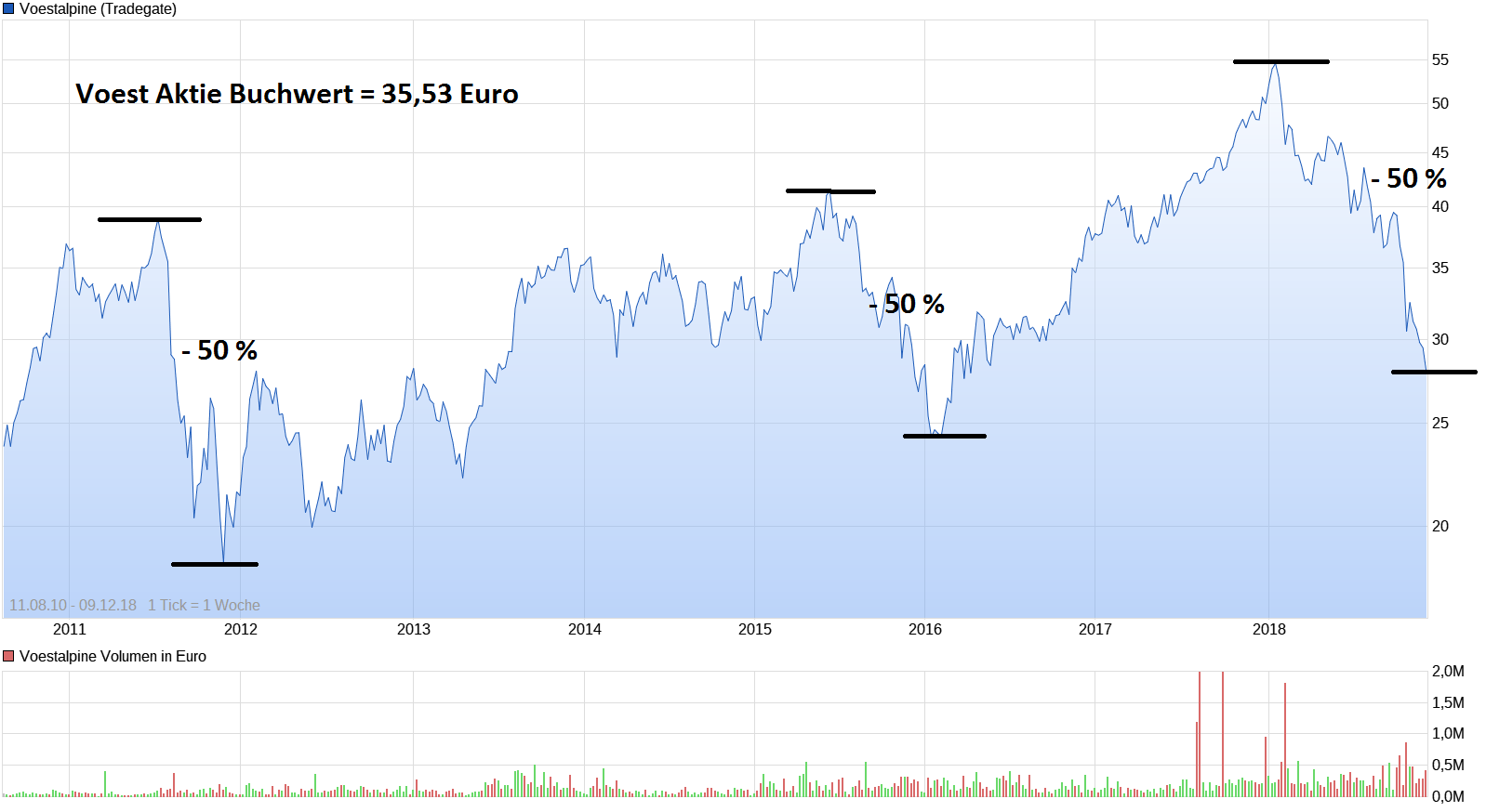 Voest Alpine... Qualität wird punkten 1086837