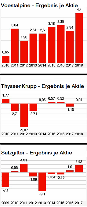 Stahlhersteller - Zykliker 1102218