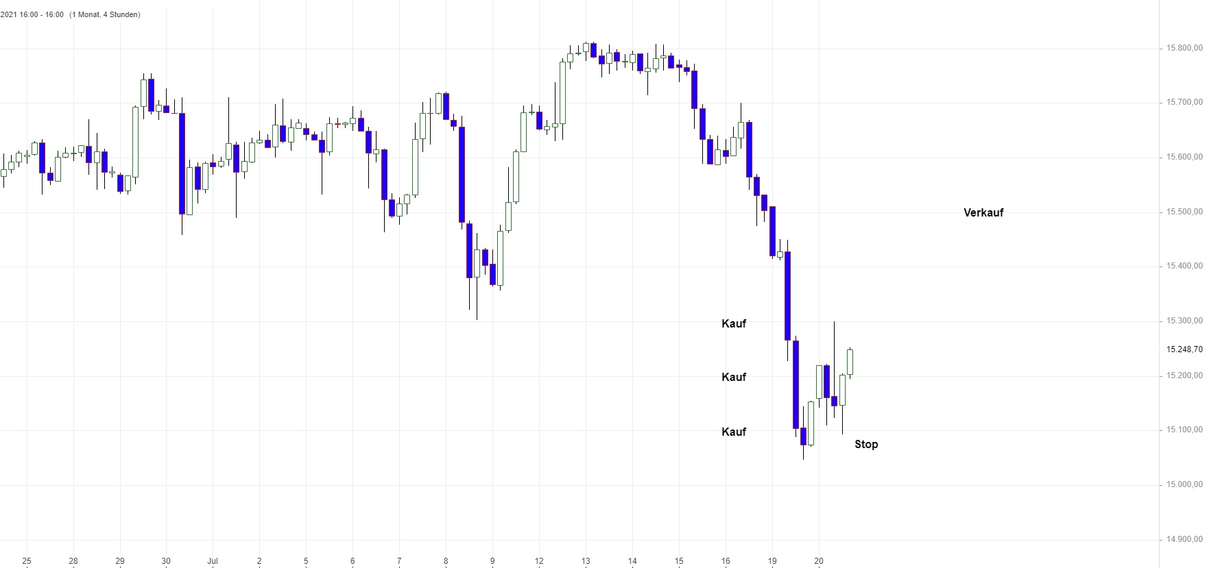Börse ein Haifischbecken: Trade was du siehst 1264627