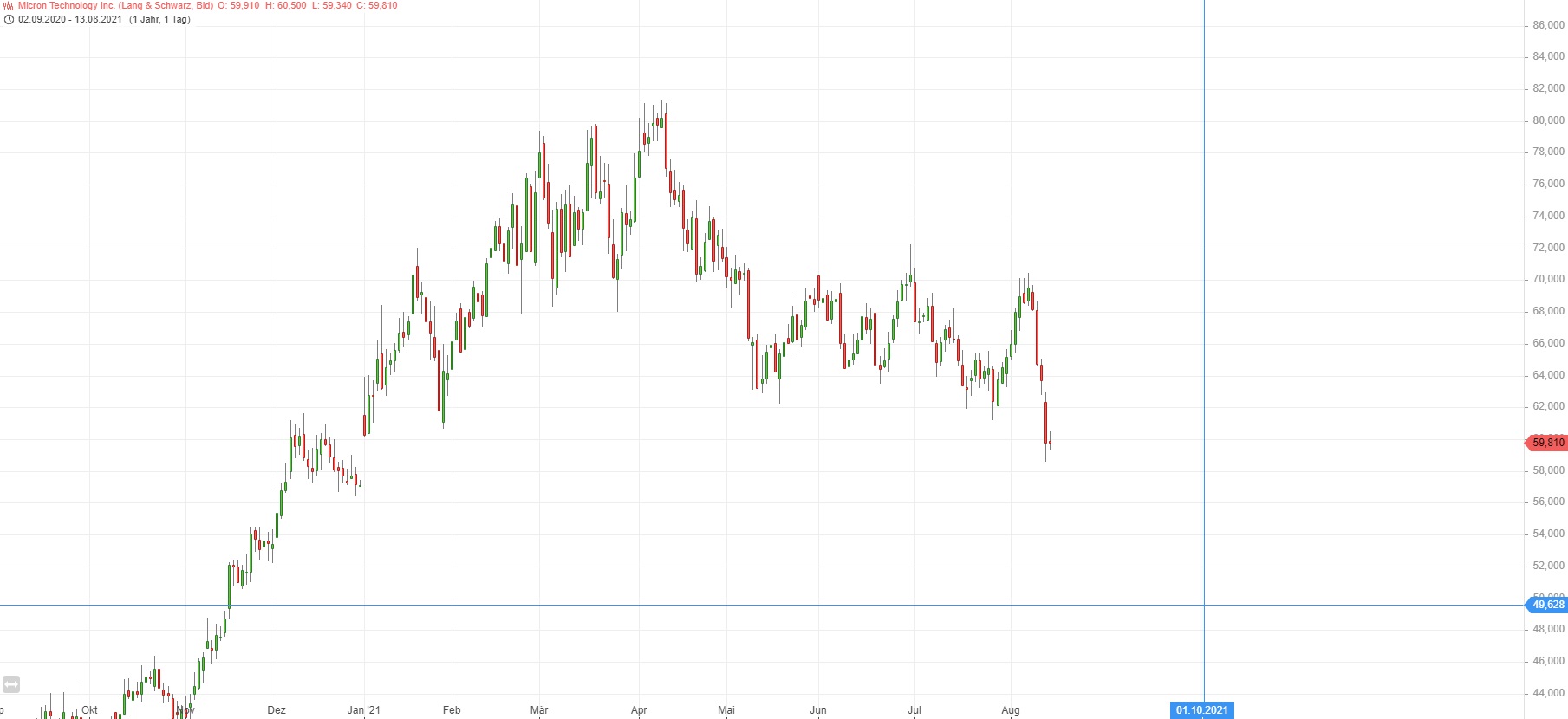 Börse ein Haifischbecken: Trade was du siehst 1268883