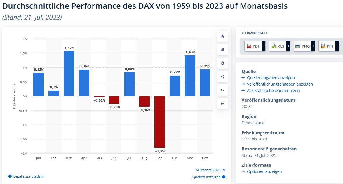 Daimler und andere Aktien und Finanz-Produkte 1390639