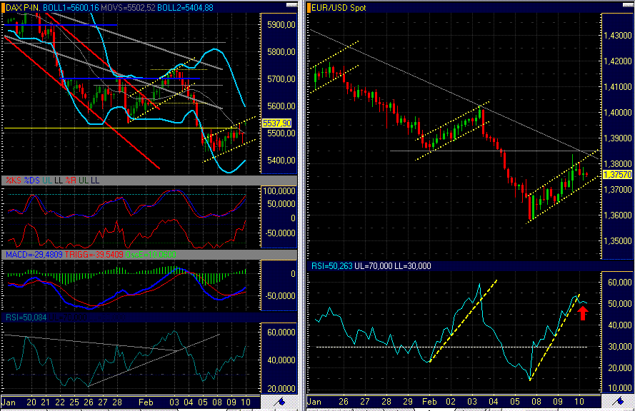 Quo Vadis Dax 2010 - Das Original 298498