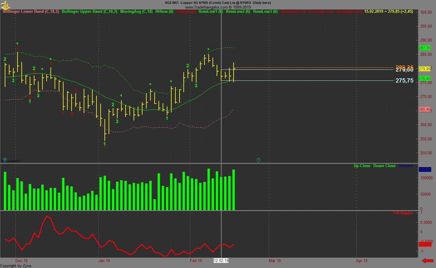 Brent Crude Rohöl ICE Rolling 1097300