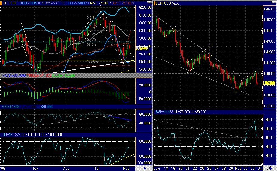 Quo Vadis Dax 2010 - Das Original 296895