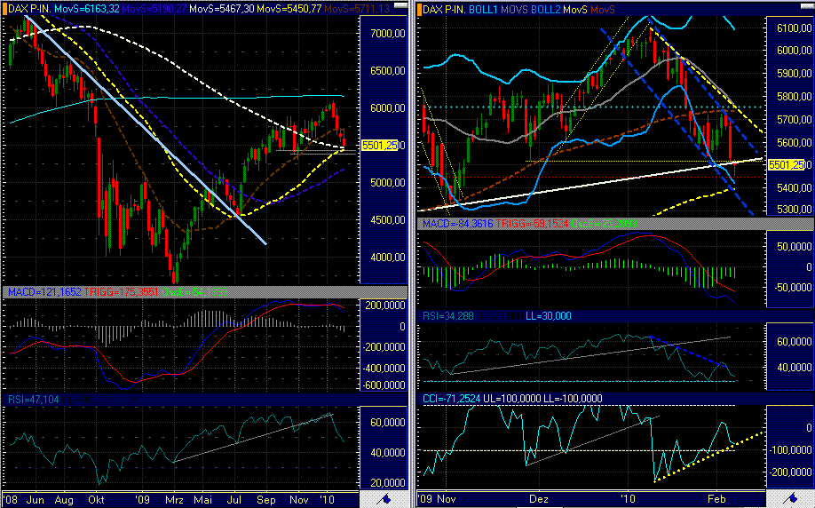 Quo Vadis Dax 2010 - Das Original 297677