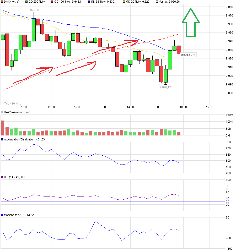 QuoVadisDax - das Original - Nachfolgethread 900931