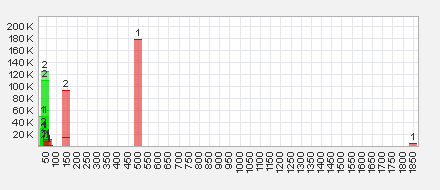 Trading Bougainville Copper (ADRs) 867948 635481