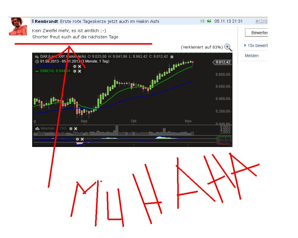 Quo Vadis Dax 2013 - Up, dank Liquidität 661807