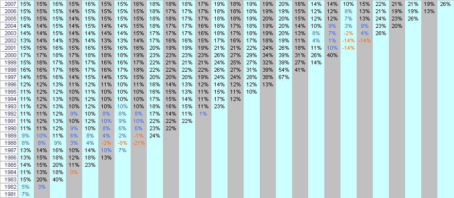 BESTE INVESTMENT-Strategie der letzten 80 Jahre! 207501