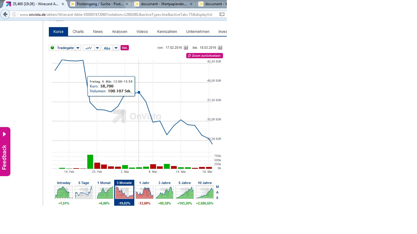Wirecard 2014 - 2025 908702