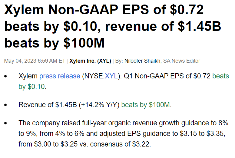 Wasser - Der Megatrend 1370815