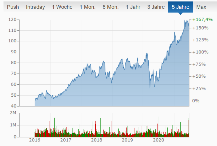 Wasser - Der Megatrend 1261454