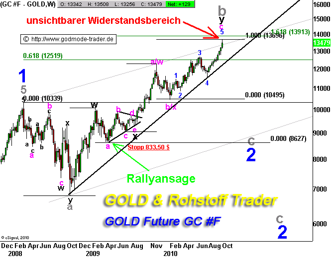 Wenn das Gold redet, dann schweigt die Welt! 353088