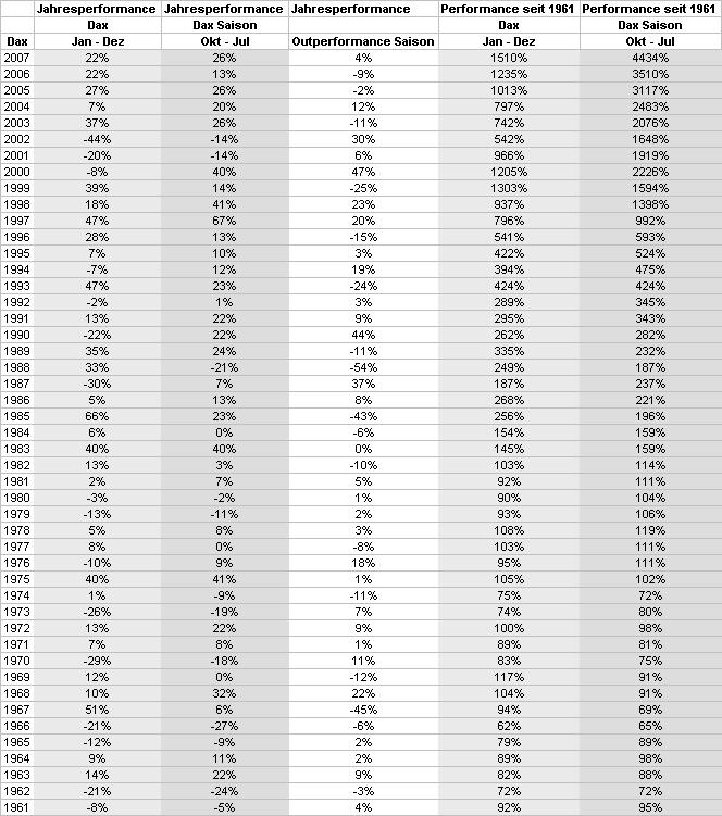 BESTE INVESTMENT-Strategie der letzten 80 Jahre! 207497