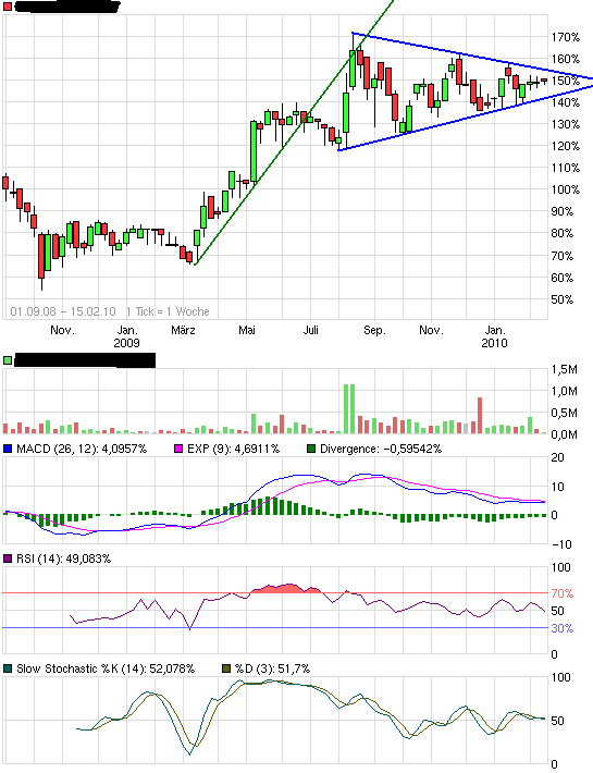 Der Antizykliker-Thread 299692