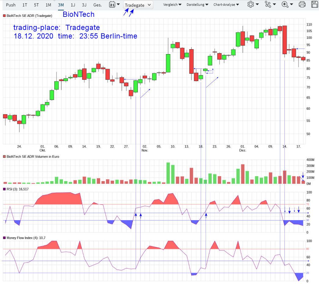 Biotech-Star BioNTech aus Mainz 1221020