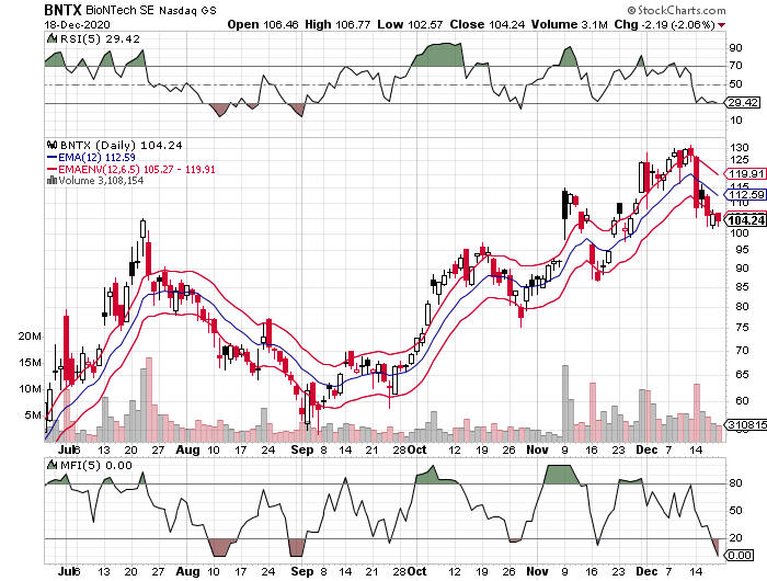 Biotech-Star BioNTech aus Mainz 1221154