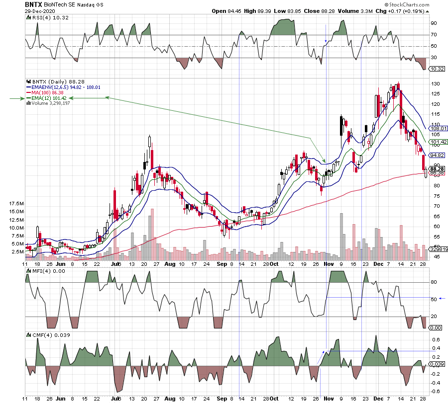 Biotech-Star BioNTech aus Mainz 1223039
