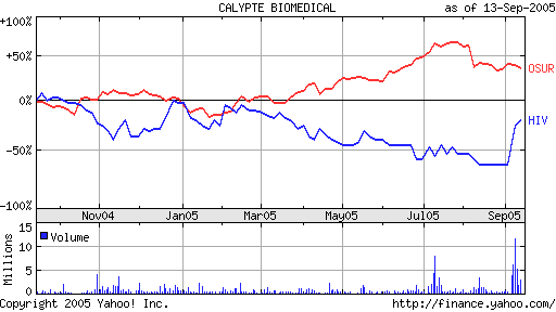 Calypte und die Zeit nach AIDS2004 in Bangkok 15459