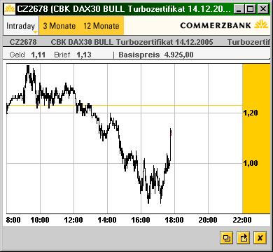 ► TTT-Team / Dienstag, 08.11.2005 19271