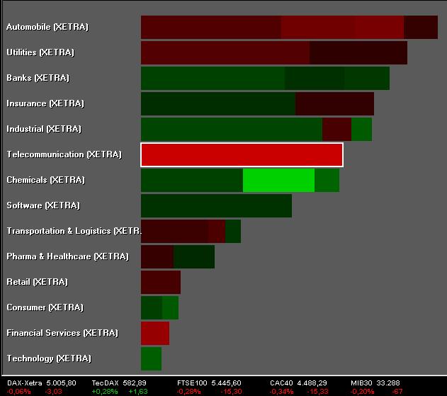 ► TTT-Team / Mittwoch, 09.11.2005 19334