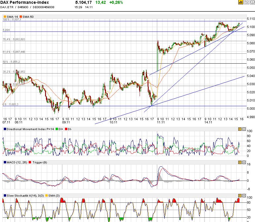 ► TTT-Team / Montag, 14.11.2005 19700