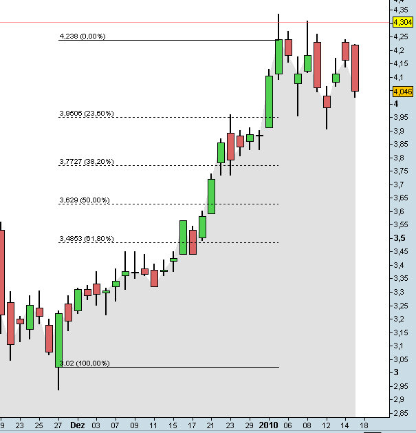 Infineon (moderiert) 292374