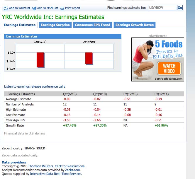 Kursziel 1 USD bis 31.12.2010 335517