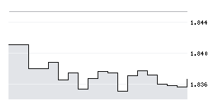 0,0001 $ gekauft 338689