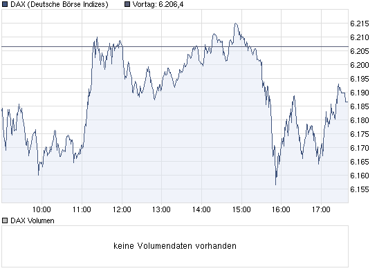 Tonkens Agrar Aktie 338720