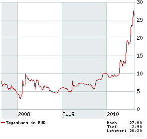 0,0001 $ gekauft 339200