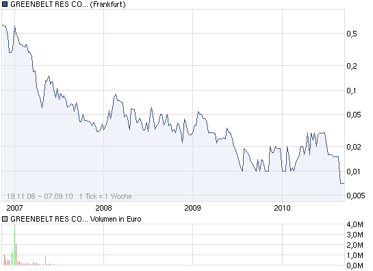 Leute ,sieht nach charttechnischem Ausbruch aus. 343457